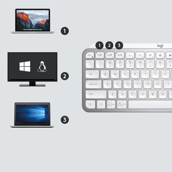 Logitech Mx Keys Mini For Business toetsenbord RF-draadloos + Bluetooth QWERTY Engels Grijs (920-010609)