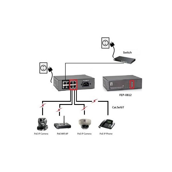 LevelOne FEP-0812 netwerk-switch Fast Ethernet (10/100) Power over Ethernet (PoE) Zwart (520821)