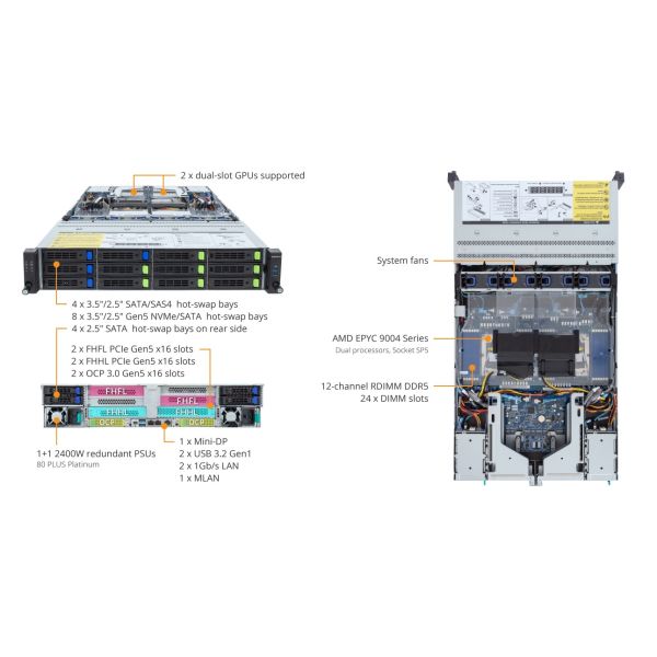 Gigabyte R283-Z96-AAJ1 Dual EPYC 9004 Server (6NR283Z96DR000ACJ1)