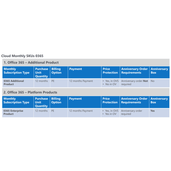MicrosoftExchangeServerEnterprise AllLng SAStepUp OLV 1License LevelD ExchangeServer-Standard AdditionalProduct 1Year (395-04321)