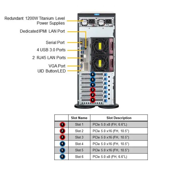 Super Micro Supermicro TOWER Xeon Gold 6544Y 8x32GB 5x960GB 2x1200W (Speditionsversand) (741P-TR-OTO-99)