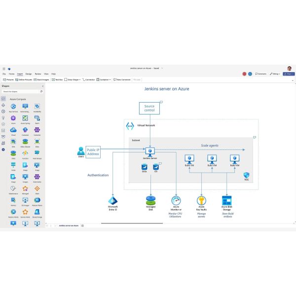 Microsoft CSP Visio Plan 1 [1J1M] New Commerce (CFQ7TTC0HD33-0003-1J1M)
