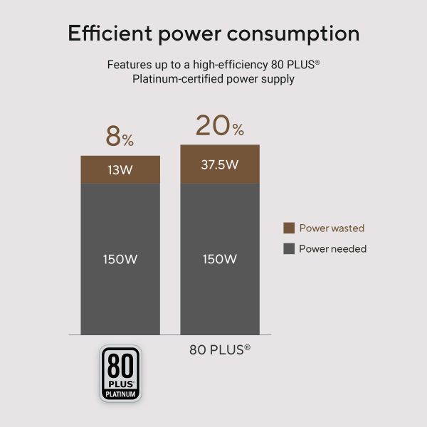 ASUS V500 Mini Tower V500MV-13620H030W Intel® Core™ i7 i7-13620H 16 GB DDR5-SDRAM 512 GB SSD Windows 11 Home PC Zwart, Grijs (90PF05R2-M00540) ASUS V500 Mini Tower V500MV-13620H030W Intel® Core™ i7 i7-13620H 16 GB DDR5-SDRAM 512 GB SSD Windows 11 Home PC Zwart, Grijs (90PF05R2-M00540)