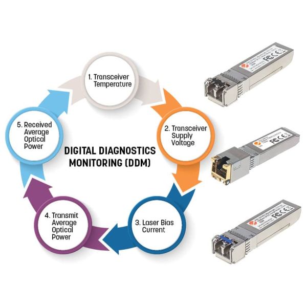 Intellinet Netwerk transceiver Gigabit WDM bi-directionele SFP, 1000Base-BX-D (LC) single-mode, 120 km, BiDi WDM (RX1490/TX1550), MSA-conform, equivalent aan Cisco GLC-BX120-D, 3 jaar garantie (508650)
