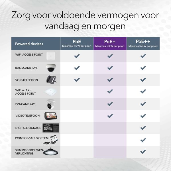 NETGEAR GS316EP-100PES netwerk-switch Managed Gigabit Ethernet (10/100/1000) Power over Ethernet (PoE) Zwart (GS316EP-100PES)