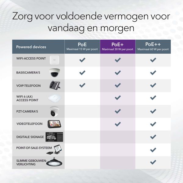 NETGEAR GS316EP Managed Gigabit Ethernet (10/100/1000) Power over Ethernet (PoE) Zwart (GS316EP-100PES)
