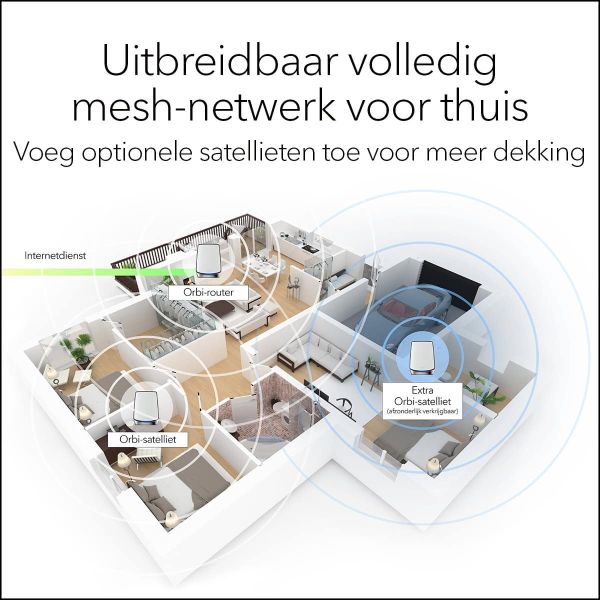 NETGEAR Orbi RBK852 AX6000 WiFi 6 Mesh System (RBK852-100EUS)