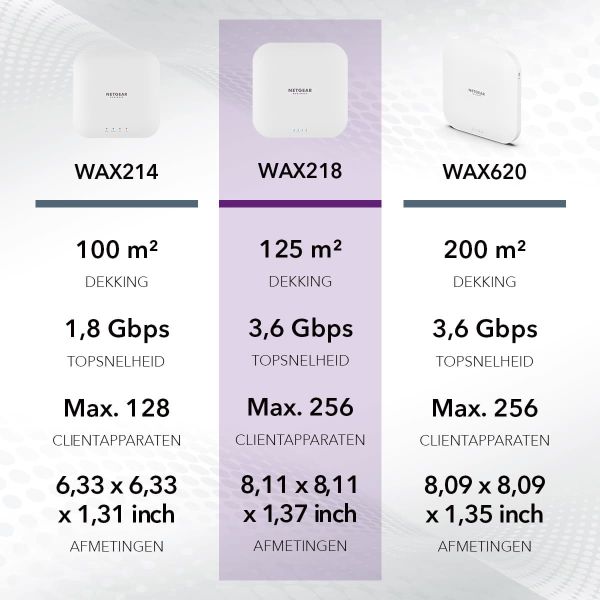 NETGEAR WiFi 6 AX3600 PoE+ Access Point (WAX218) (WAX218-100EUS)