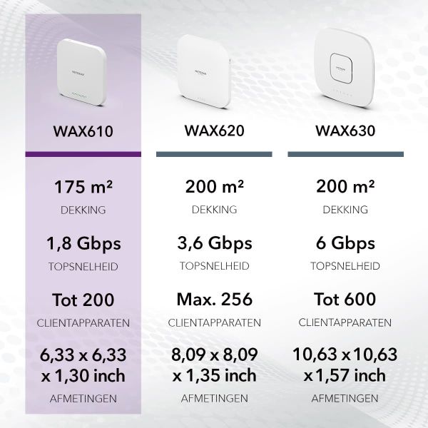 NETGEAR Insight Cloud Managed WiFi 6 AX1800 Dual Band Access Point (WAX610) (WAX610-100EUS)