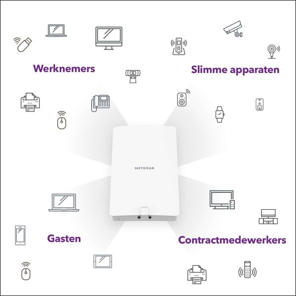 NETGEAR Insight Cloud Managed WiFi 6 AX1800 Dual Band Outdoor Access Point (WAX610Y) (WAX610Y-100EUS)