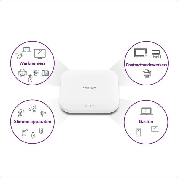 NETGEAR Insight Cloud Managed WiFi 6 AX3600 Dual Band Access Point (WAX620) (WAX620-100EUS)