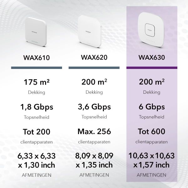 NETGEAR Insight Cloud Managed WiFi 6 AX6000 Tri-band Multi-Gig Access Point (WAX630) (WAX630-100EUS)