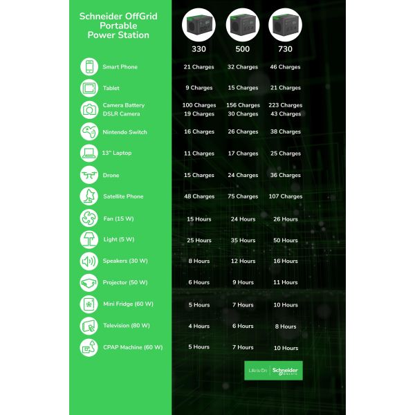 APC PPS330-UK draagbaar oplaadstation Lithium-Ion (Li-Ion) 3,3 kg (PPS330-UK)