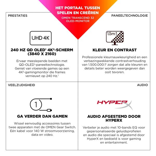 HP OMEN Transcend 31,5 inch UHD 240 Hz OLED-gaming monitor - Transcend 32 (9R181AA#ABB)