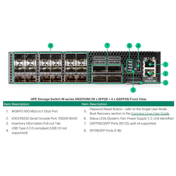 HPE SN2010M 18SFP28 4QSFP28 Storage Switch (R0P78A)