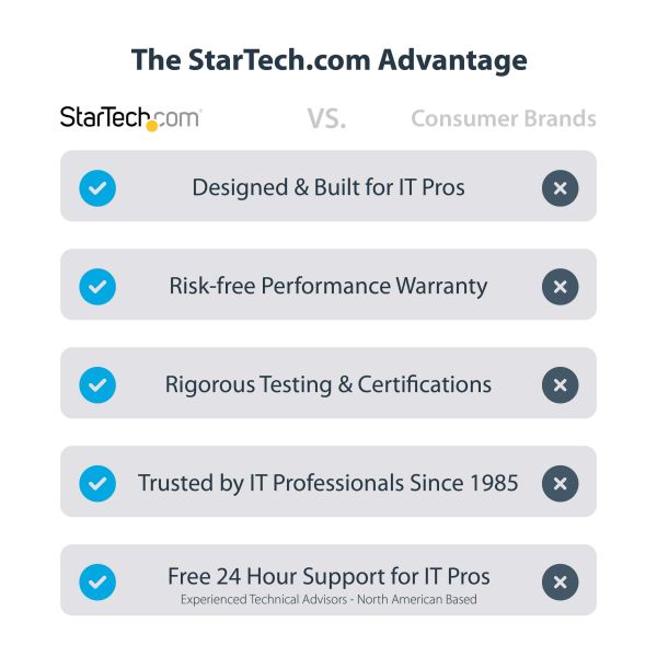 StarTech.com USB C HDMI VGA Adapter, USB C Multiport Video Adapter met HDMI, VGA en 3.5mm Audio, HDMI 4K 60Hz HDR, 100W PD 3.0, Thunderbolt 3/4 Compatibel, USB C Travel Adapter (122-USBC-HDMI-4K-VGA)