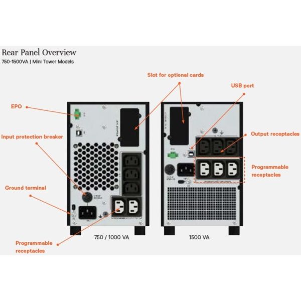 Vertiv Liebert EDGE-1000IMT UPS Line-interactive 1 kVA 900 W 5 AC-uitgang(en)