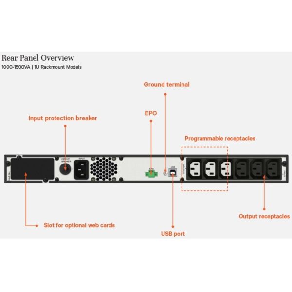 Vertiv Liebert EDGE-1500IRM1U UPS Line-interactive 1,5 kVA 1350 W 6 AC-uitgang(en)