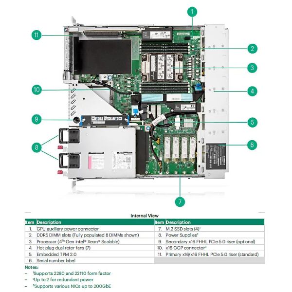 HPE Intel Xeon Gold 6403N 1.9GHz 24-core 185W (P66243-B21)