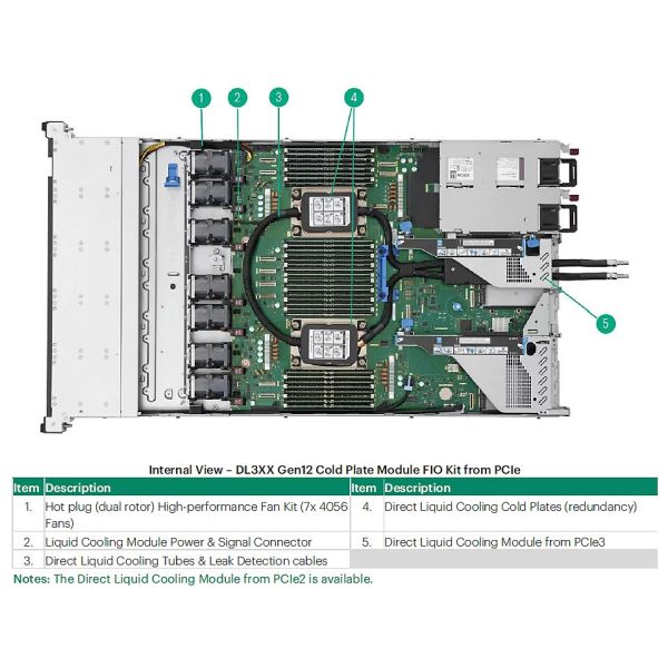HP Intel Xeon 6738P 2.9GHz 32-core 270W (P74577-B21)