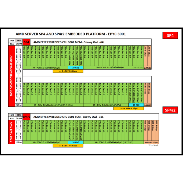 AMD EPYC Embedded Model 8C 3255 iTemp 12 (PE3255BGR88AF)
