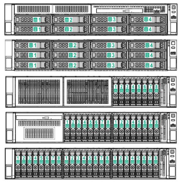 HPE DL180 Gen10 8LFF CTO Server (879515-B21)