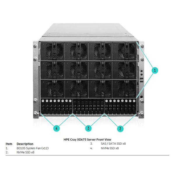 HP SPS-SSD 15.3TB NVMe MU SFF (S4K98A)