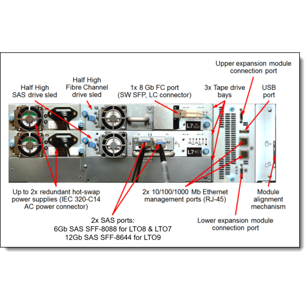 Lenovo LTO 9 HH Fibre Drive (02JH835)