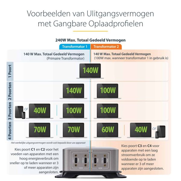 StarTech.com 4-Port Multi-Device USB-C Oplader, Totaal 240W, Single Port 140W EPR, PD 3.1, Poorten met Schroefvergrendeling, Ideaal voor Vergaderzalen, Incl Montagebeugel (424DEU-USB-C-CHARGER) StarTech.com 4-Port Multi-Device USB-C Oplader, Totaal 240W, Single Port 140W EPR, PD 3.1, Poorten met Schroefvergrendeling, Ideaal voor Vergaderzalen, Incl Montagebeugel (424DEU-USB-C-CHARGER)