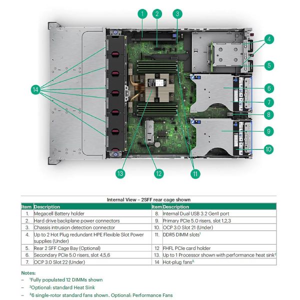 HPE AMD EPYC 9575F 3.3GHz 64-core Processor (P72758-B21)