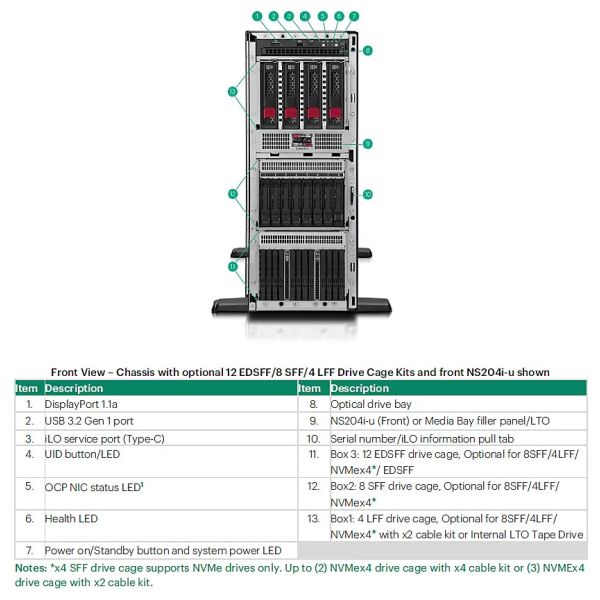 HPE 3.84TB NVMe SSD Read Intensive E3S EC1 EDSFF (P77271-B21)