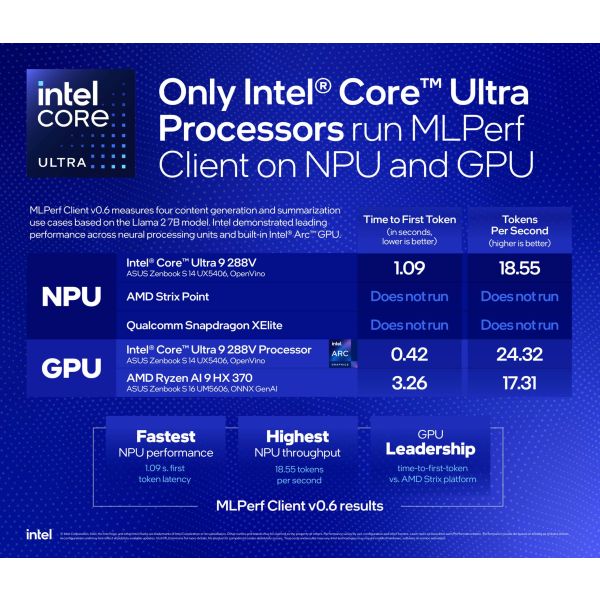 Intel Xeon Gold 5418Y CPU Processor 24 Core 2.00GHz 45MB L3 Cache 185W SRMGH (SRMGH/NP)