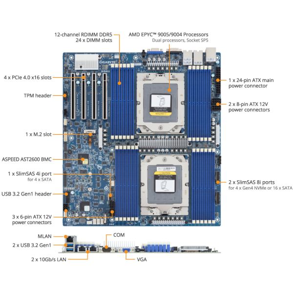 GIGABYTE Mainboard MZ73-LM1 AMD EPYC E-ATX Socket SP5 Single Mainboard E-ATX (MZ73-LM1)