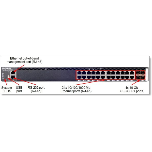 Lenovo ThinkSystem DB610S FC SAN Switch (7D8PS28G00)