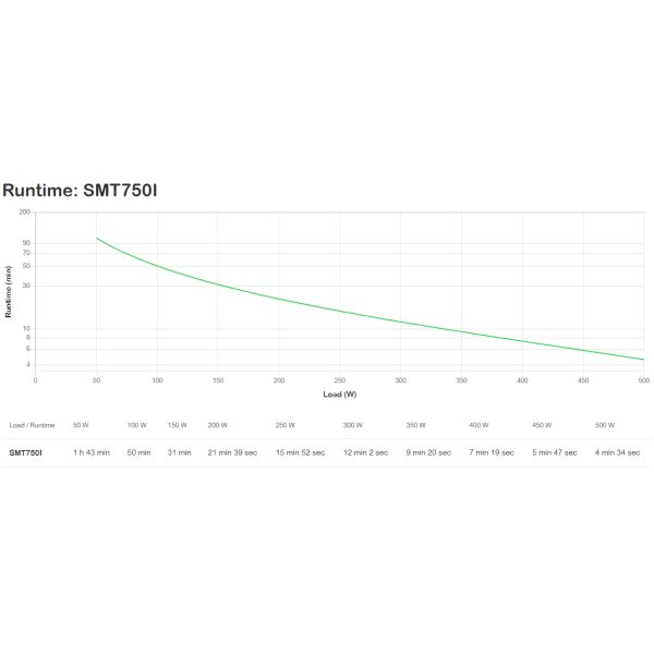 APC Smart-UPS SMT750I Noodstroomvoeding - 6x C13, USB, 750VA (SMT750I)