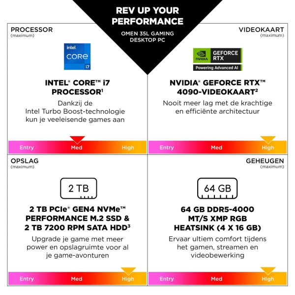 HP OMEN 35L Gaming Desktop GT16-0236nd PC Intel Core Ultra 7 265K 32 GB DDR5-SDRAM 2 TB SSD NVIDIA GeForce RTX 5070 Ti Windows 11 Home Tower AI PC Zwart (B9FM6EA#ABH)