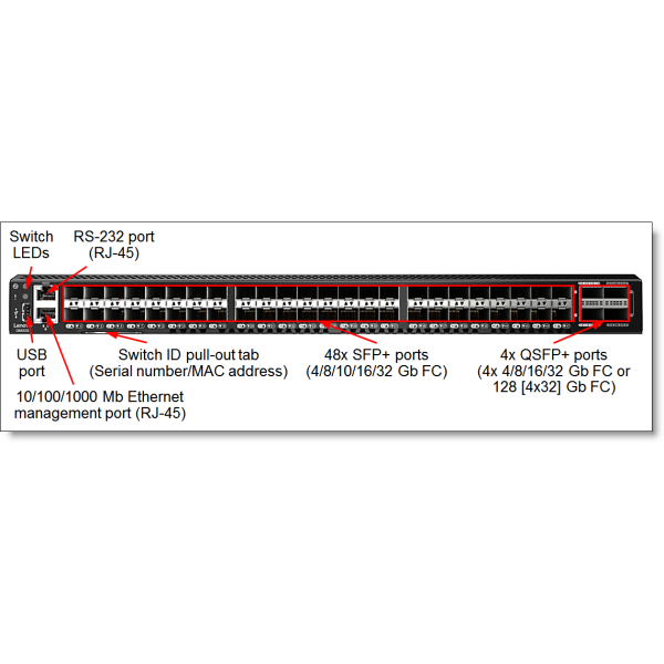 Lenovo DB620S Switch 24x32Gb (6415L1A)