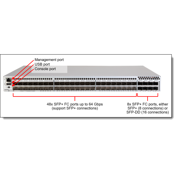 Lenovo DB720S 24port+32Gb SFPs 2PS-R rail kit (7D5JA000WW)