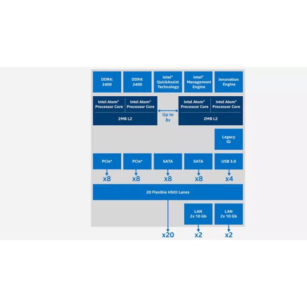 Intel Atom C3950 16-Core Server Processor 2.2 (HW8076502638901)