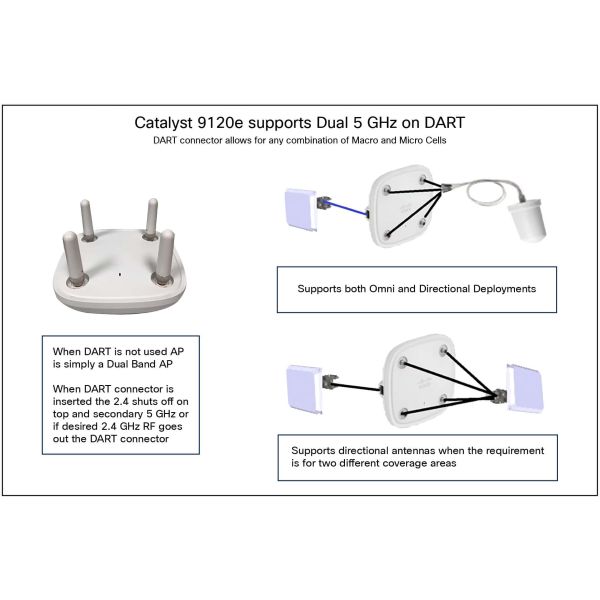 Cisco Catalyst 9120AXI Wireless Access Point Wi-Fi (C9120AXI-E-RF)