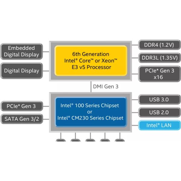 Intel Xeon E3-1505LV5 2GHz 4-Core Processor (CL8066202399804)