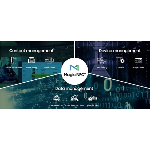 Samsung MagicInfo Premium Unified Licentie (BW-MIP70PA)