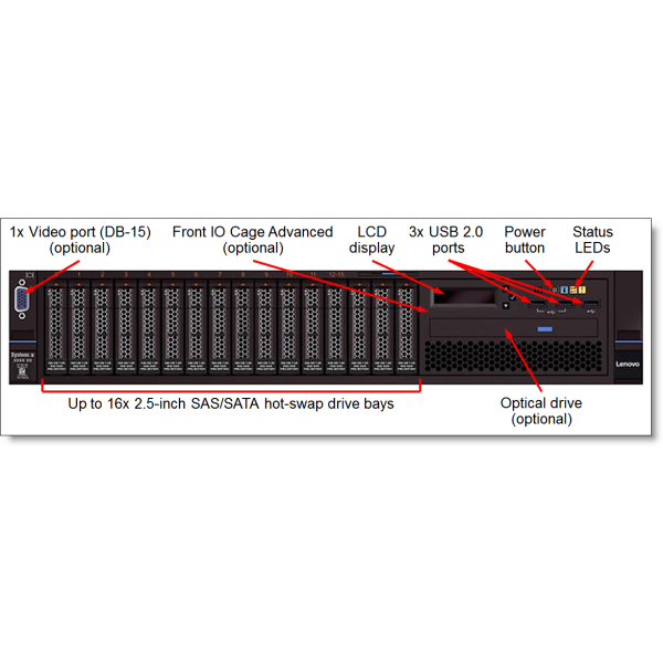 Lenovo Intel Xeon E5-2650 v4 Processor 12C 2.2GHz (00YJ197)