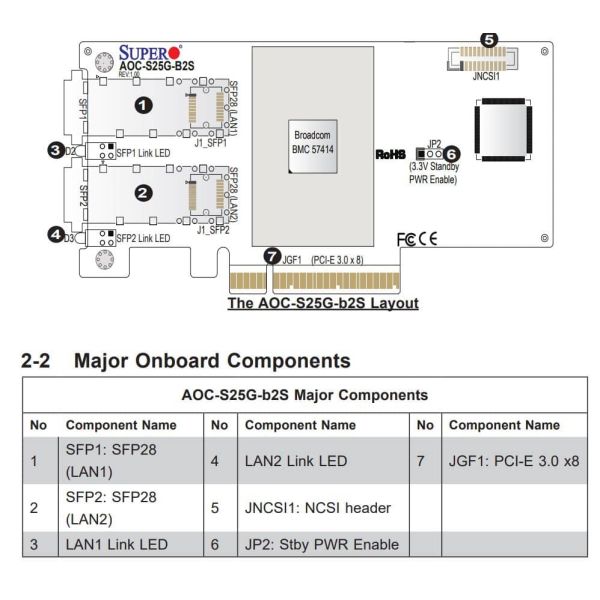 Super Micro AOC-S25GC-I2S Dual Port 25GbE SFP28 PCIe 4.0 (AOC-S25GC-I2S-O)