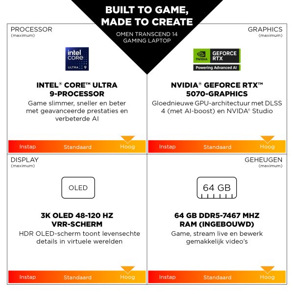 HP OMEN Transcend 14-fb1070nd Intel Core Ultra 9 285H Laptop 35,6 cm (14") 3K 32 GB LPDDR5x-SDRAM 1 TB SSD NVIDIA GeForce RTX 5070 Wi-Fi 7 (802.11be) Windows 11 Home AI PC Zwart (C35M3EA#ABH) HP OMEN Transcend 14-fb1070nd Intel Core Ultra 9 285H Laptop 35,6 cm (14") 3K 32 GB LPDDR5x-SDRAM 1 TB SSD NVIDIA GeForce RTX 5070 Wi-Fi 7 (802.11be) Windows 11 Home AI PC Zwart (C35M3EA#ABH)