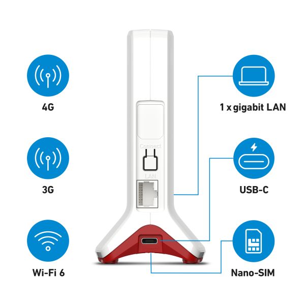 Box FRITZ! 6825 4G International draadloze router Gigabit Ethernet Single-band (2.4 GHz) Wit (20003159) Box FRITZ! 6825 4G International draadloze router Gigabit Ethernet Single-band (2.4 GHz) Wit (20003159)