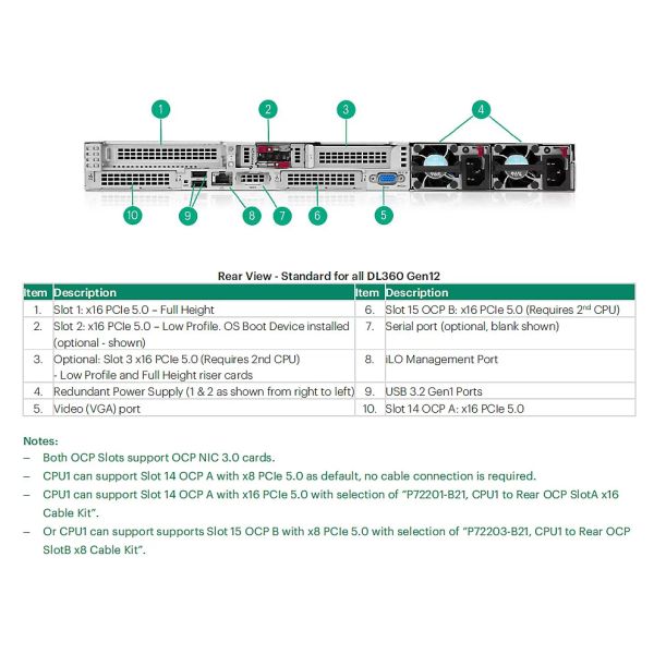 HPE InfiniBand/ENET 2x400GbE OSFP (P86377-B21)