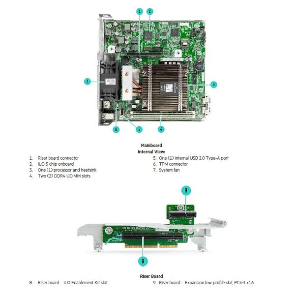 HP Intel Xeon Gold 6238 CPU, 22 (P12010-001-RFB)