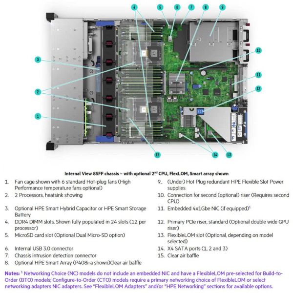 HP Processor 4210R 2.4GHz ML350 (P19791-B21-RFB)