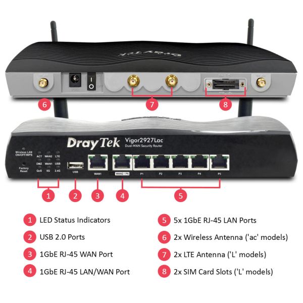 DrayTek Vigor 2927Lac (VIGOR 2927LAC)
